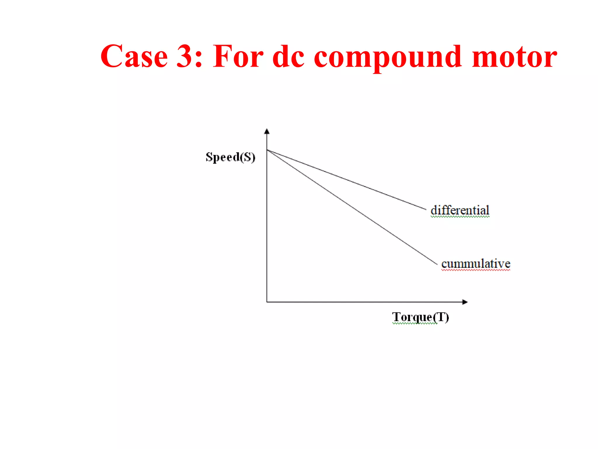 Case 3: For dc compound motor
 