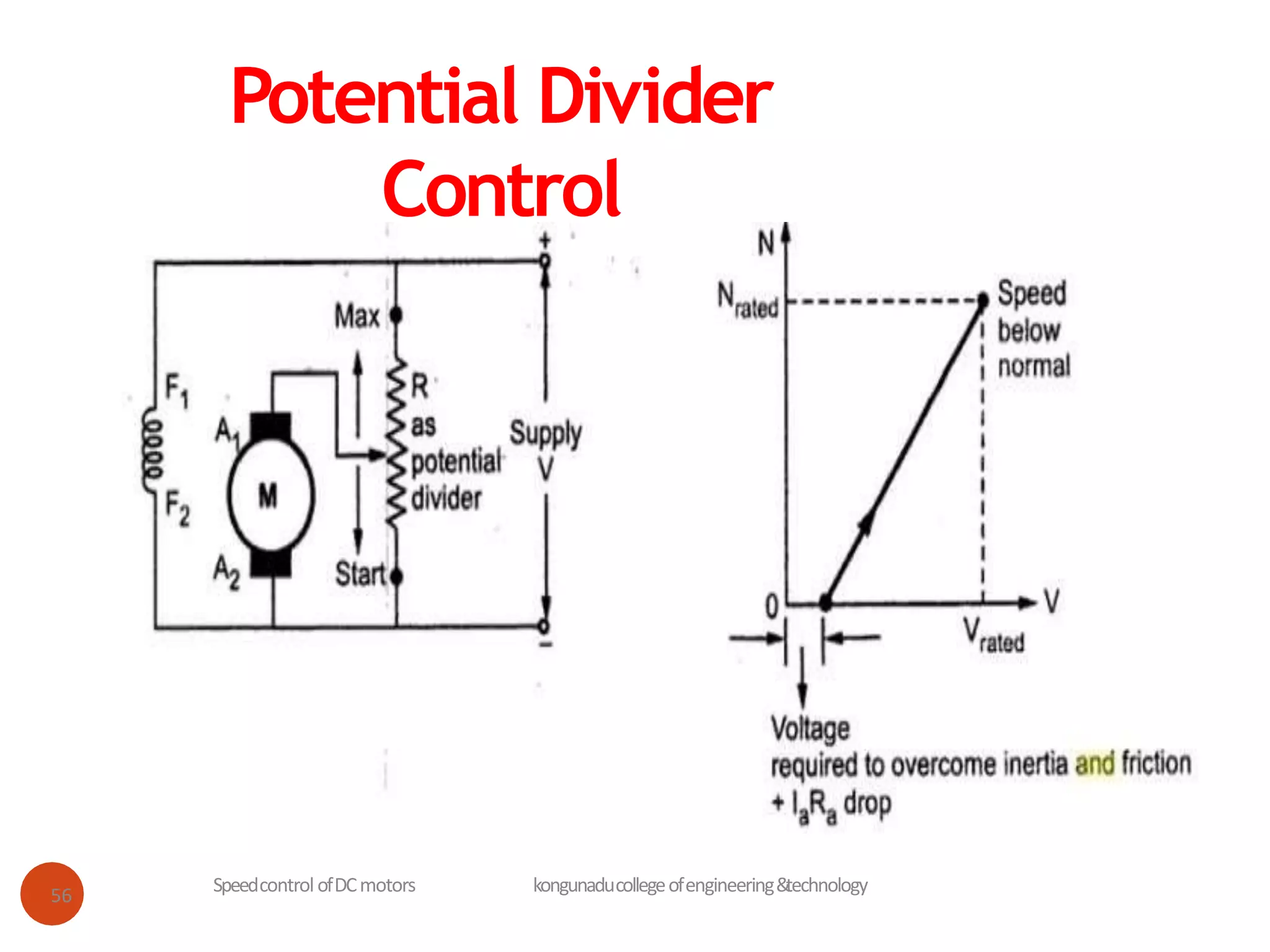 Potential Divider
Control
SpeedcontrolofDCmotors kongunaducollegeofengineering&
technology
56
 
