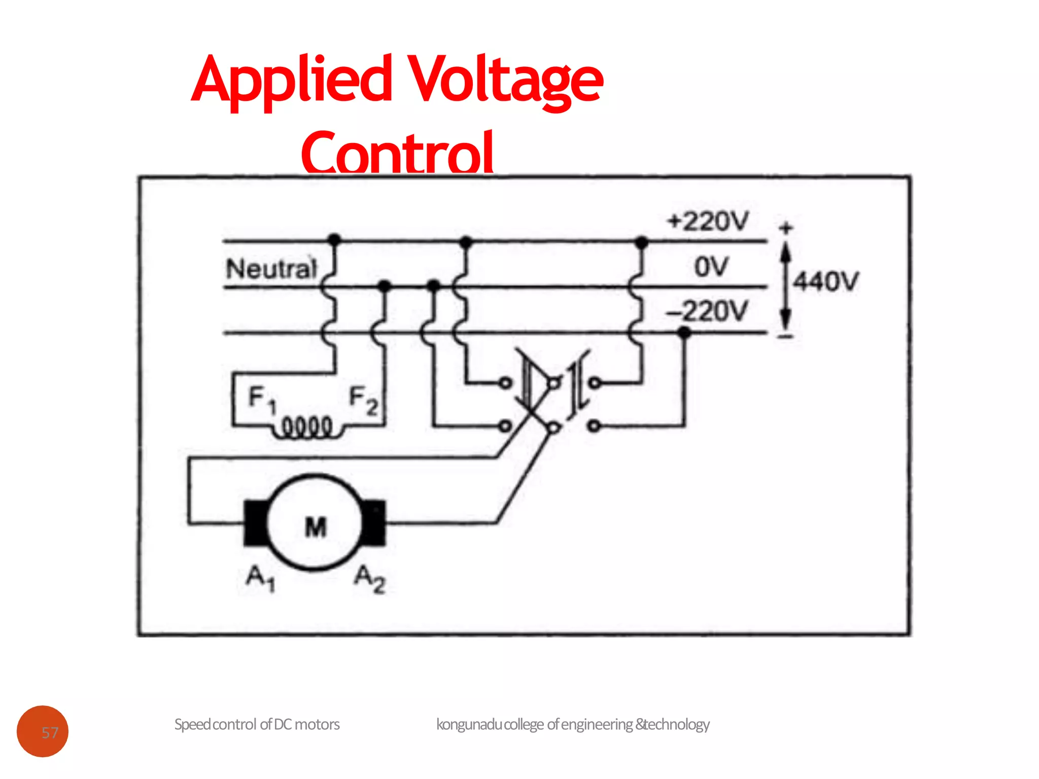 Applied Voltage
Control
SpeedcontrolofDCmotors kongunaducollegeofengineering&
technology
57
 