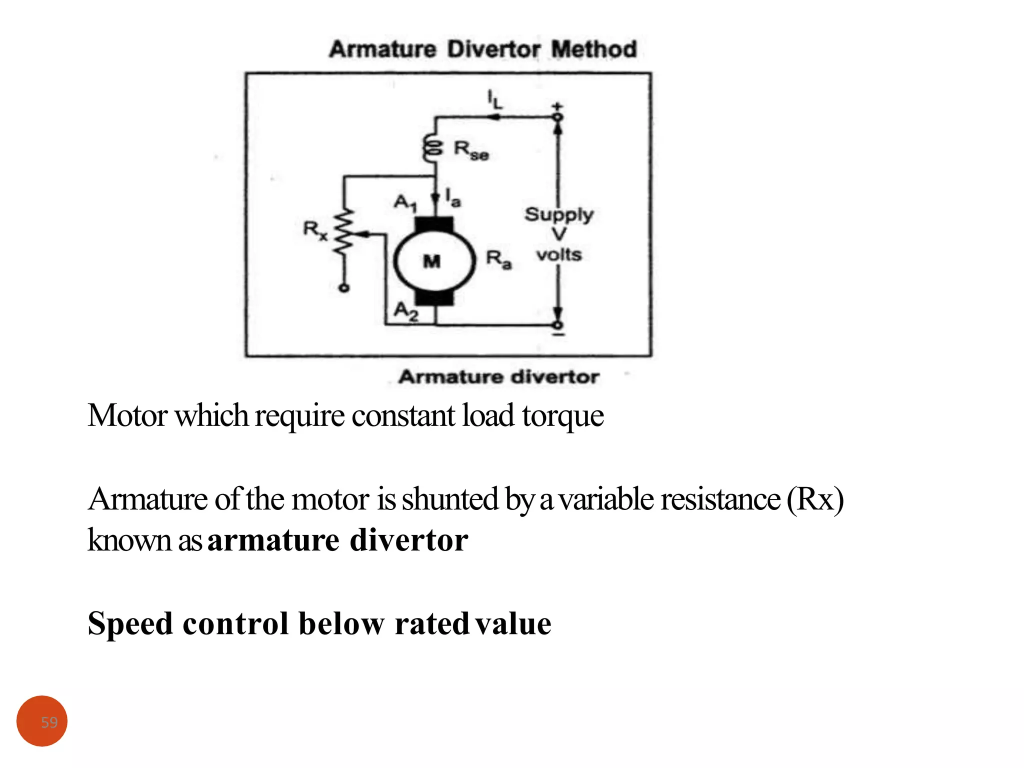Motor whichrequire constant load torque
Armature ofthe motor isshunted byavariable resistance(Rx)
knownasarmature divertor
Speed control below ratedvalue
59
 