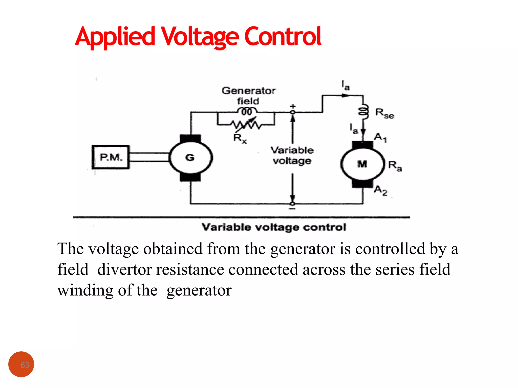 Applied Voltage Control
The voltage obtained from the generator is controlled by a
field divertor resistance connected across the series field
winding of the generator
63
 