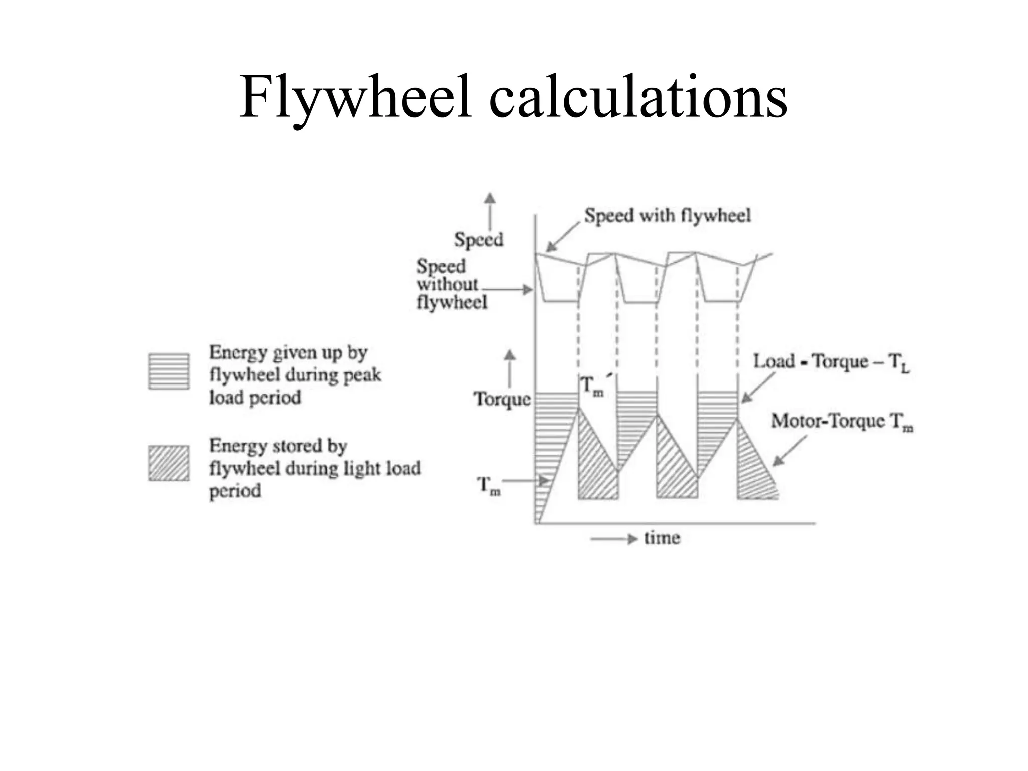 Flywheel calculations
 
