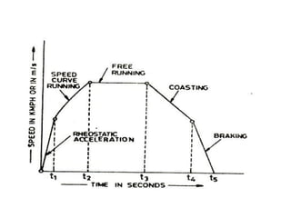 Traction Why do we need traction? Requirements of an IDEAL Traction ...