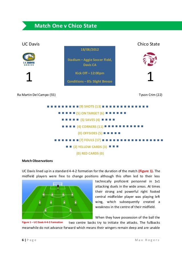 Uefa A Licence Session Plans Pdf