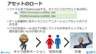 #ue4fest
アセットのロード
•ファイル名でStaticLoadする。キャラごとのアセット名は同じ
例：
•ゲーム起動時に各キャラごとにアニメーションアセットのパス
を生成
•パスの生成ルールは以下の順にファイルの存在チェックをして
優先度の高いものが使われる
キャラ固有モーション 性別共通 共通
Pl001/Animation/co0000_Idle
Pl200/Animation/co0000_Idle
 