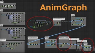 #ue4fest
AnimGraph
 