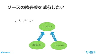 #ue4fest
ソースの依存度を減らしたい
オブジェクト
オブジェクト オブジェクト
こうしたい！
 