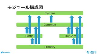 #ue4fest
モジュール構成図
System
Battle OutGame
Common
Primary
 