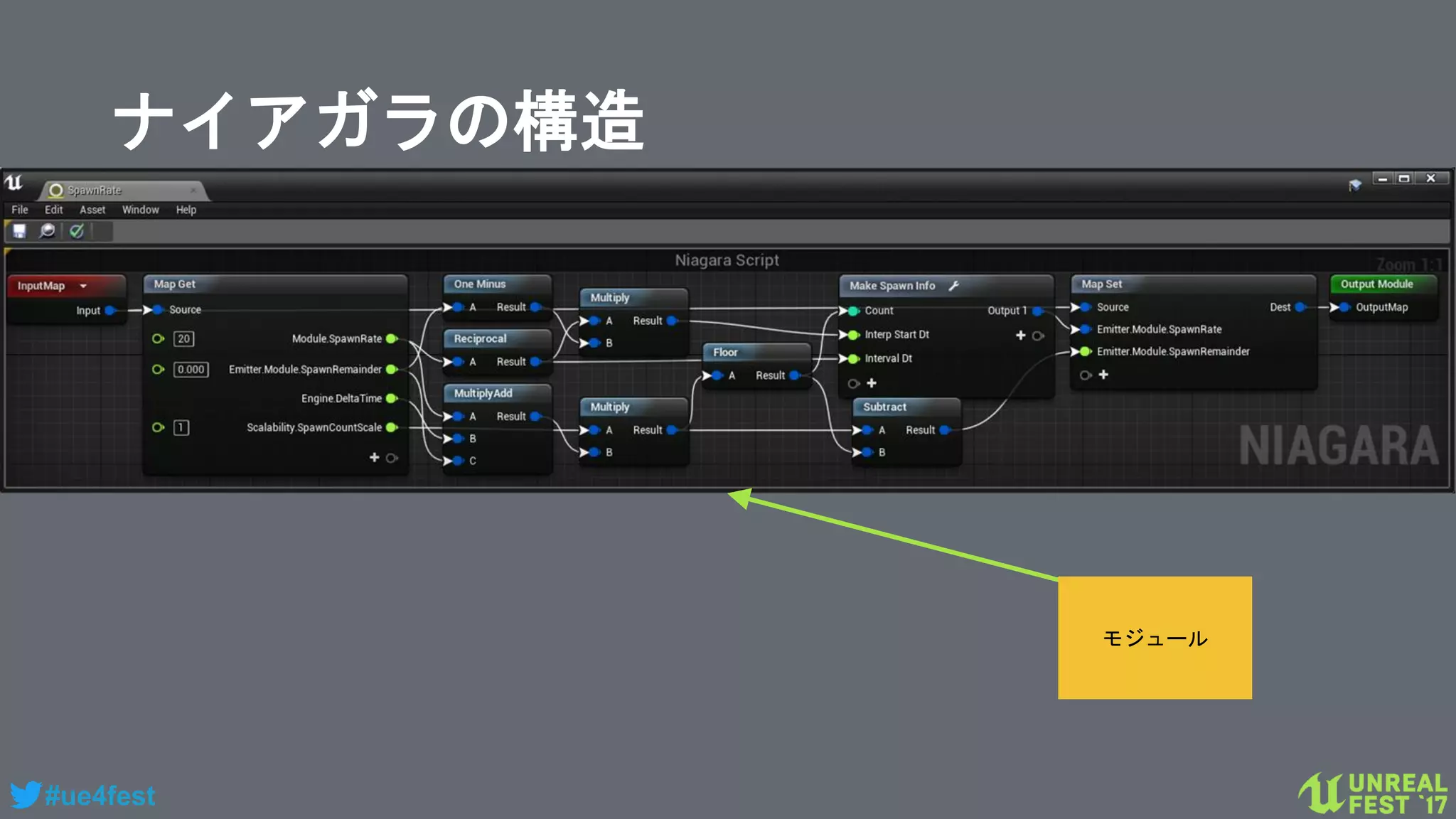 #ue4fest
ナイアガラの構造
モジュール
 