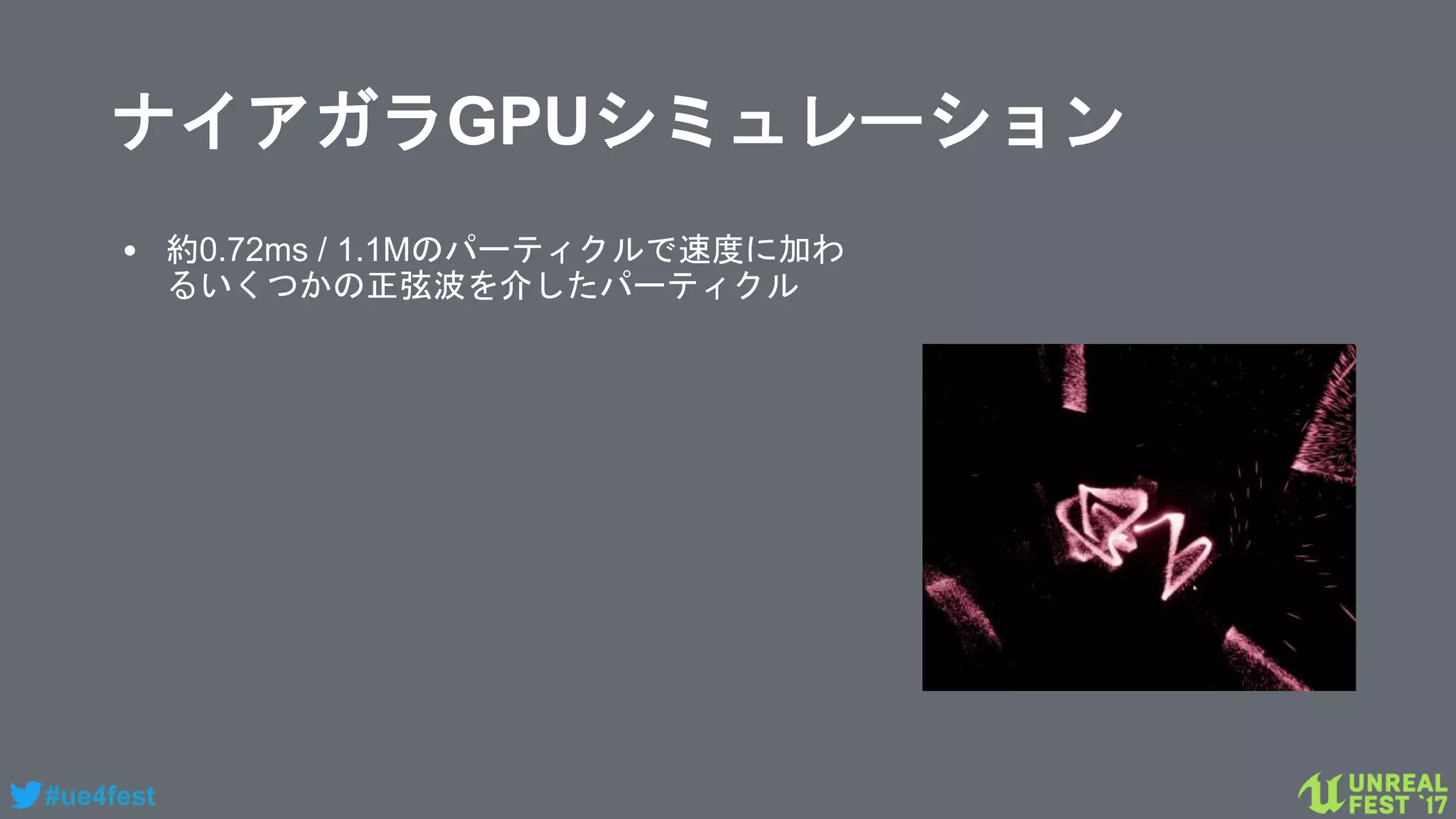 #ue4fest
ナイアガラGPUシミュレーション
• 約0.72ms / 1.1Mのパーティクルで速度に加わ
るいくつかの正弦波を介したパーティクル
 