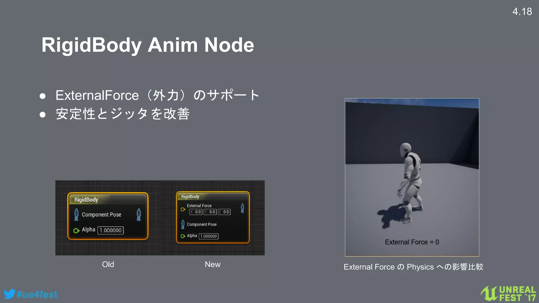 #ue4fest
RigidBody Anim Node
● ExternalForce（外力）のサポート
● 安定性とジッタを改善
4.18
Old New External Force の Physics への影響比較
 