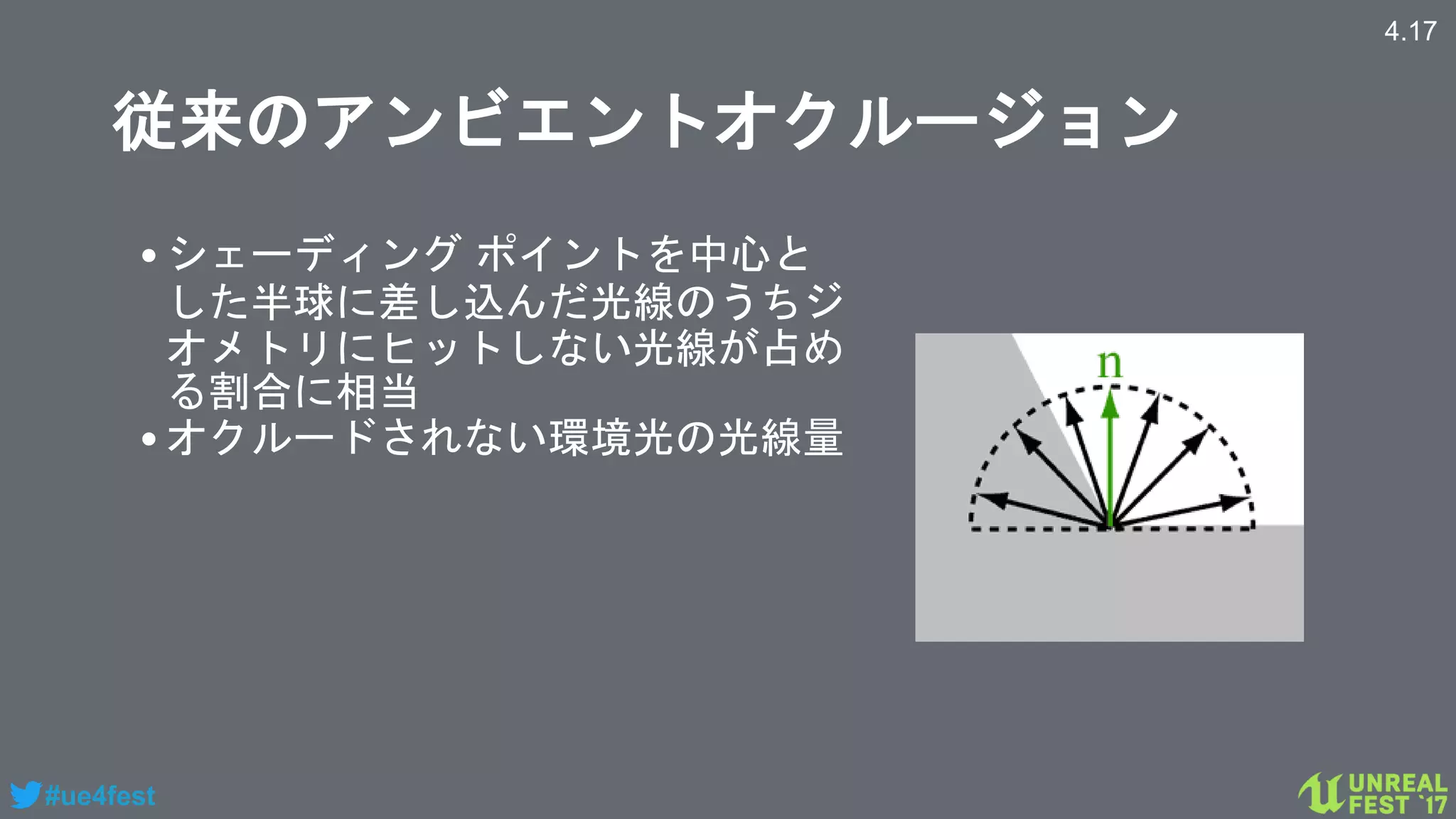 #ue4fest
従来のアンビエントオクルージョン
•シェーディング ポイントを中心と
した半球に差し込んだ光線のうちジ
オメトリにヒットしない光線が占め
る割合に相当
•オクルードされない環境光の光線量
4.17
 