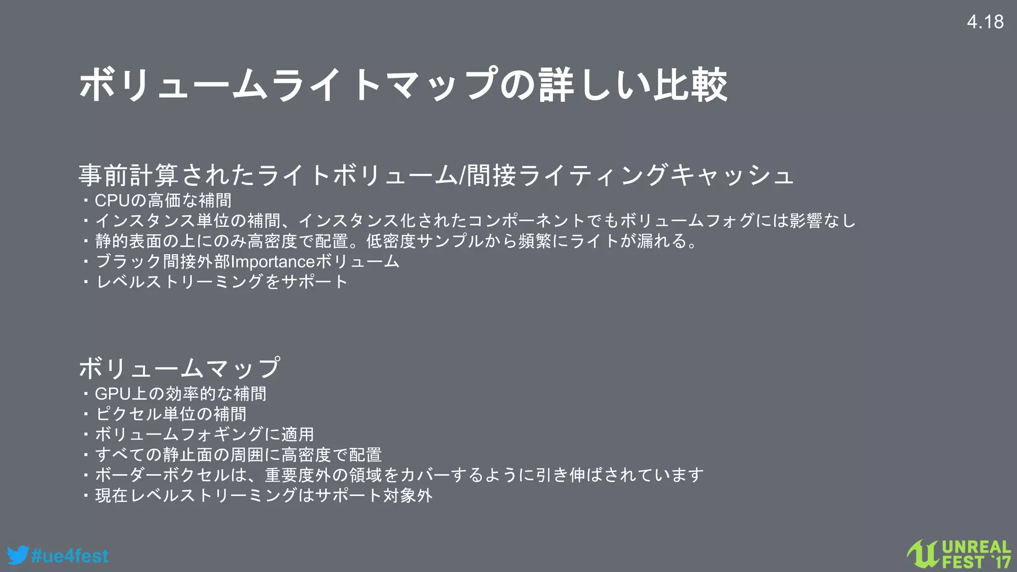 #ue4fest
ボリュームライトマップの詳しい比較
事前計算されたライトボリューム/間接ライティングキャッシュ
・CPUの高価な補間
・インスタンス単位の補間、インスタンス化されたコンポーネントでもボリュームフォグには影響なし
・静的表面の上にのみ高密度で配置。低密度サンプルから頻繁にライトが漏れる。
・ブラック間接外部Importanceボリューム
・レベルストリーミングをサポート
ボリュームマップ
・GPU上の効率的な補間
・ピクセル単位の補間
・ボリュームフォギングに適用
・すべての静止面の周囲に高密度で配置
・ボーダーボクセルは、重要度外の領域をカバーするように引き伸ばされています
・現在レベルストリーミングはサポート対象外
4.18
 