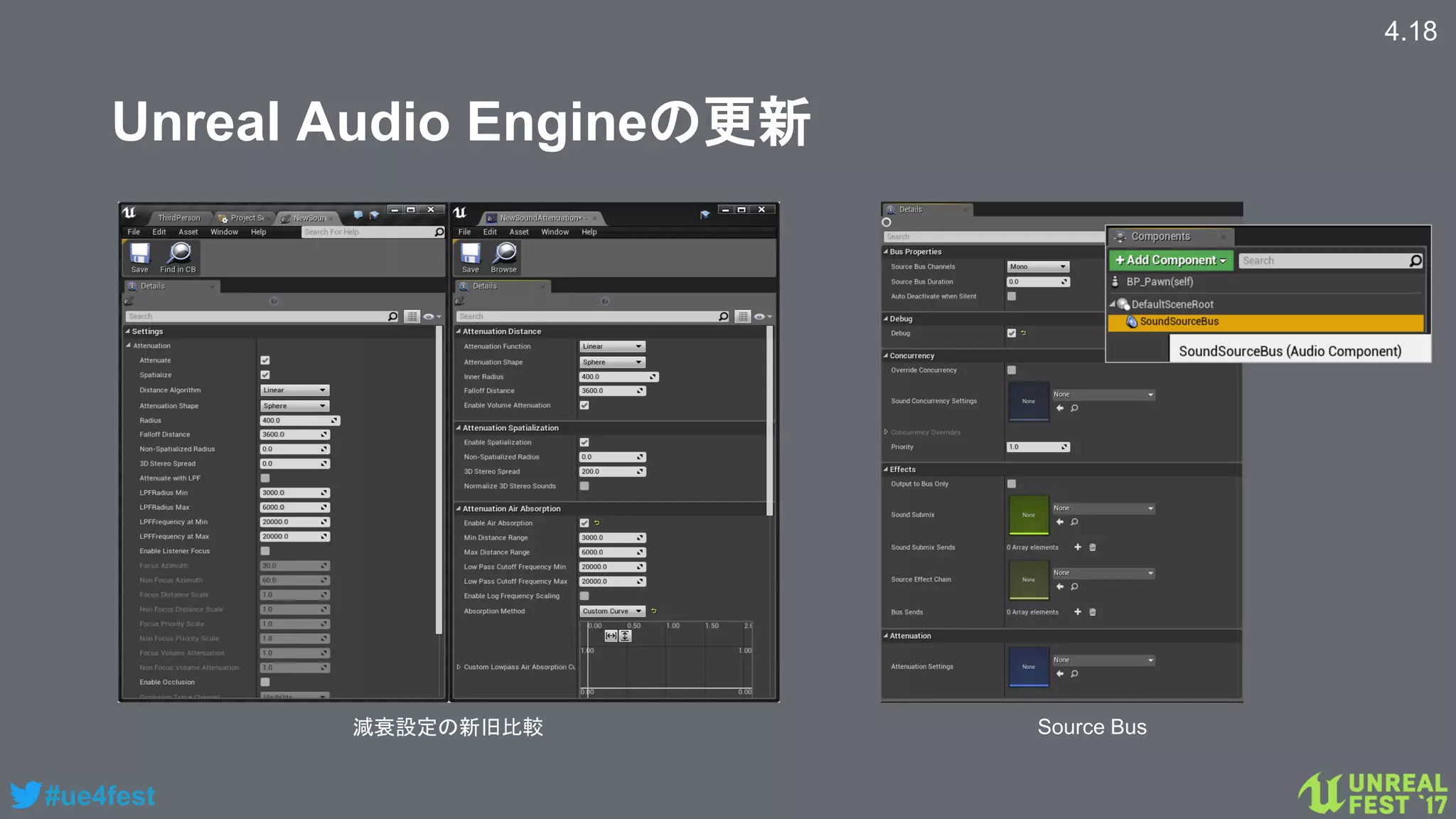 #ue4fest
4.18
Unreal Audio Engineの更新
減衰設定の新旧比較 Source Bus
 
