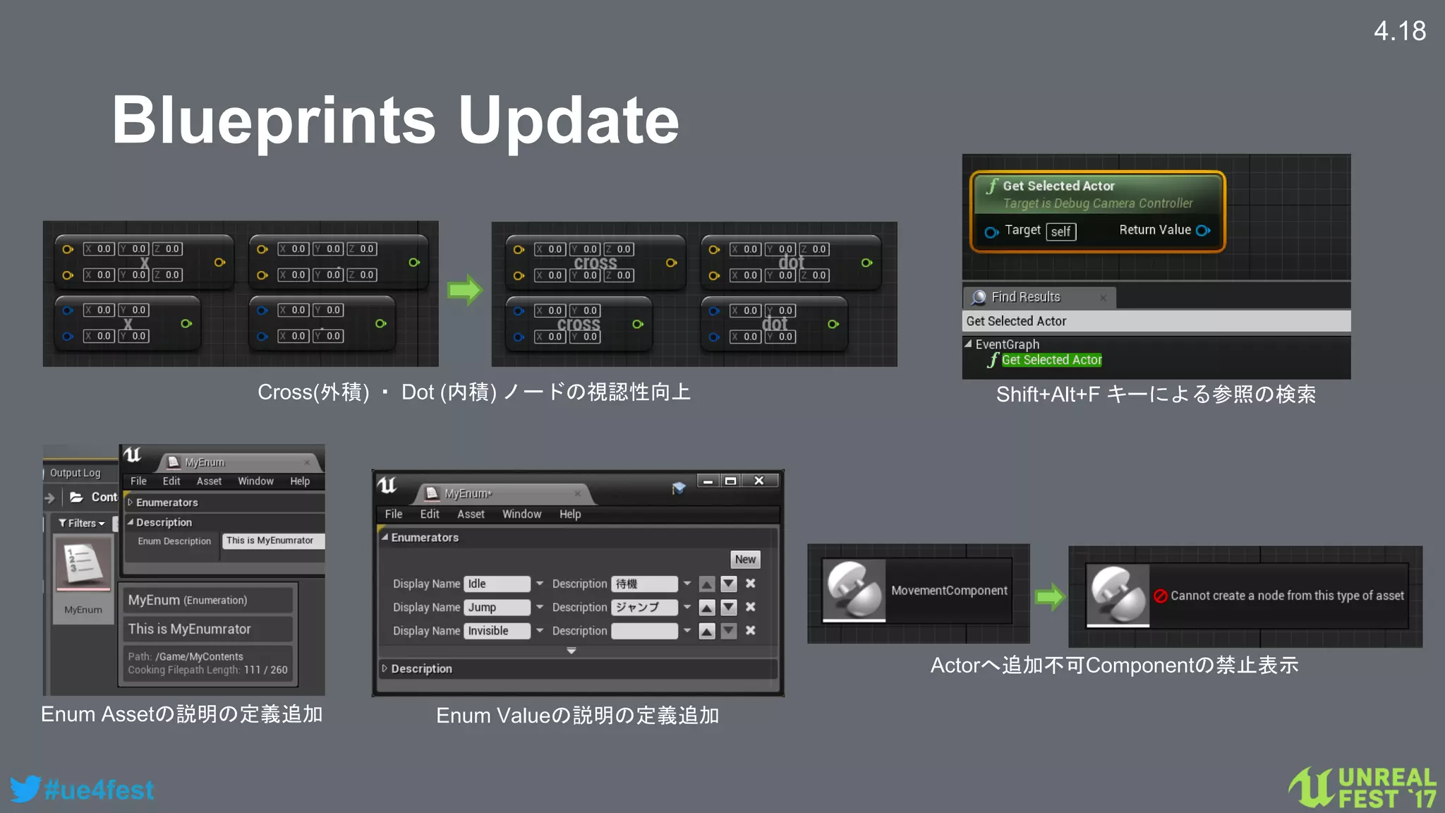 #ue4fest
4.18
Cross(外積) ・ Dot (内積) ノードの視認性向上
Actorへ追加不可Componentの禁止表示
Enum Assetの説明の定義追加 Enum Valueの説明の定義追加
Shift+Alt+F キーによる参照の検索
Blueprints Update
 