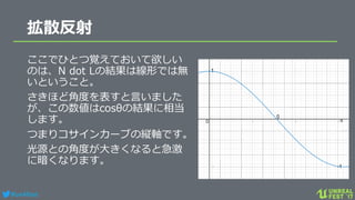 #ue4fest
拡散反射
ここでひとつ覚えておいて欲しい
のは、N dot Lの結果は線形では無
いということ。
さきほど角度を表すと言いました
が、この数値はcosθの結果に相当
します。
つまりコサインカーブの縦軸です。
光源との角度が大きくなると急激
に暗くなります。
 