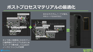 #ue4fest
ポストプロセスマテリアルの最適化
キャラ用と背景用にわかれてい
た輪郭線のマテリアルをまとめ
てコードで書き直してCustom
ノードにつっこんだ結果
巨大なカスタムノードが誕生。
中のコードは300行ほど。
ここに数式を入力します。
 