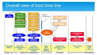 Overall view of boot time line

14

 