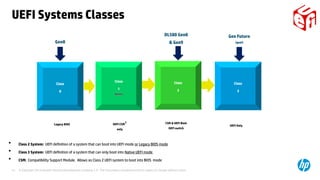 © Copyright 2014 Hewlett-Packard Development Company, L.P. The information contained herein is subject to change without notice.13
Class
0
Class
1
Obsolete
Class
2
Class
3
Legacy BIOS CSM & UEFI Boot
UEFI switch
UEFI Only
Gen8
DL580 Gen8
& Gen9
Gen Future
(goal)
• Class 2 System: UEFI definition of a system that can boot into UEFI mode or Legacy BIOS mode
• Class 3 System: UEFI definition of a system that can only boot into Native UEFI mode
• CSM: Compatibility Support Module. Allows as Class 2 UEFI system to boot into BIOS mode
UEFI CSM
1
only
UEFI Systems Classes
 