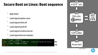 © Copyright 2014 Hewlett-Packard Development Company, L.P. The information contained herein is subject to change without notice.25
•
BIOS POST
•
Load signed option roms
•
Load signed shim.efi
•
Load signed grub.efi
•
Load signed vmlinuz kernel
•
Load signed kernel modules
•
courtesy from SUSE
Ney
Yay!
Secure Boot on Linux: Boot sequence
 