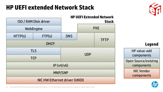 UEFI presentation | PDF | Operating Systems | Computer Software and ...