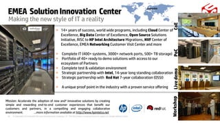 © Copyright 2014 Hewlett-Packard Development Company, L.P. The information contained herein is subject to change without notice.42
Making the new style of IT a reality
» 14+ years of success, world wide programs, including Cloud Center of
Excellence, Big Data Center of Excellence, Open Source Solutions
Initiative, RISC to HP Intel Architecture Migrations, NVF Center of
Excellence, EMEA Networking Customer Visit Center and more
» Complete IT (400+ systems, 3000+ network ports, 500+ TB storage)
» Portfolio of 40+ ready to demo solutions with access to our
ecosystem of Partners
» Complete test & validation environment
» Strategic partnership with Intel, 14-year long standing collaboration
» Strategic partnership with Red Hat 7-year collaboration (OSSI)
» A unique proof point in the industry with a proven service offering
Grenoble
Mission: Accelerate the adoption of new and² innovative solutions by creating
simple and rewarding end-to-end customer experiences that benefit our
customers and partners, in a compelling and engaging collaborative
environment. …more information available at http://www.hpintelco.net
EMEA SolutionInnovation Center
WorkshopPoCLivedemoCoE
 