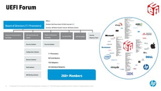 © Copyright 2014 Hewlett-Packard Development Company, L.P. The information contained herein is subject to change without notice.9
Board of Directors (11 Promoters)
Industry & Communications
WG (ICWG)
UEFI Specification WG
(USWG)
Platform Initialization
WG (PIWG)
Security Subteam
Test WG (UTWG)
Officers:
President: Mark Doran (Intel); VP (CEO): Dong Wei (HP)
Secretary: Jeff Bobzin (Insyde); Treasurer: Bill Keown (Lenovo)
11 Promoters
40 Contributors
193 Adopters
20 Individual Adopters
260+ Members260+ Members
ACPI WG (ASWG)
UEFI Forum
Security Subteam
Security
Response Team
Configuration SubteamConfiguration Subteam
Network Subteam
Shell SubteamShell Subteam
ARM Binding Subteam
 