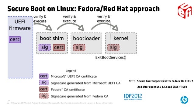 Linux Generate Key Pair Rsa