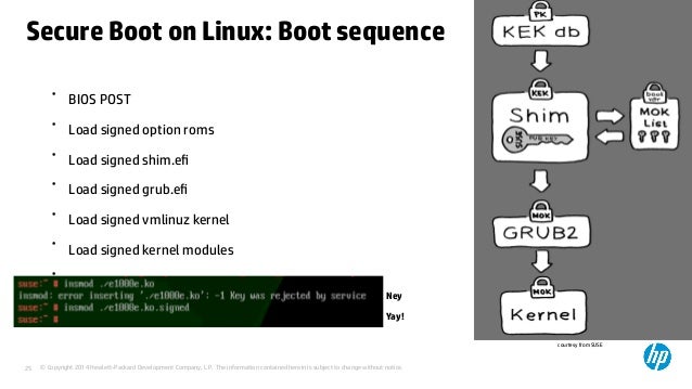 Generate rsa key linux openssl Generate rsa key linux openssl