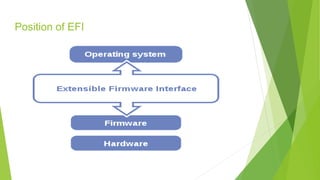 Position of EFI 
 
