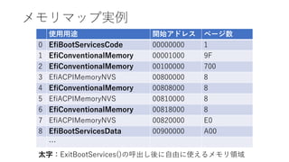 Exitbootservices UEFIによるELFバイナリの起動 | PPTX