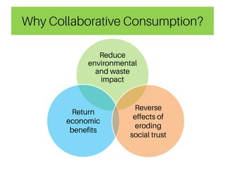 Exploring Collaborative Consumption  at the Community Level 