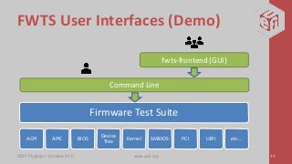 FWTS User Interfaces (Demo)
UEFI Plugfest – October 2017 www.uefi.org 11
Firmware Test Suite
ACPI APIC BIOS
Device
Tree
Kernel SMBIOS PCI UEFI etc…
Command Line
fwts-frontend (GUI)
 
