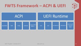 FWTS Framework – ACPI & UEFI
UEFI Plugfest – October 2017 www.uefi.org 6
ACPI
acpitables fadt mcfg method
more ACPI
tables…
UEFI Runtime
csm esrt securebootcert uefibootpatch
more uefi
runtime
tests
 