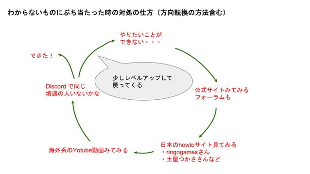 [UEFN_Verse] Player and agent and fort_character | PPTX | Programming ...