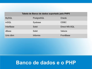 Tabela de Banco de dados suportado pelo PHP5

MySQL                   PostgreSQL               Oracle

mSQL                    Sysbase                  ODBC

InterBase               Solid                    Direct MS-SQL

dBase                   Solid                    Velocis

Unix dbm                Informix                 FrontBase




            Banco de dados e o PHP
 