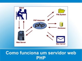 Como funciona um servidor web
            PHP
 