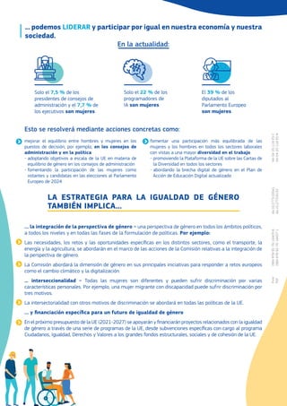 Esto se resolverá mediante acciones concretas como:
mejorar el equilibrio entre hombres y mujeres en los
puestos de decisión, por ejemplo, en los consejos de
administración y en la política
- 
adoptando objetivos a escala de la UE en materia de
equilibrio de género en los consejos de administración
- 
fomentando la participación de las mujeres como
votantes y candidatas en las elecciones al Parlamento
Europeo de 2024
fomentar una participación más equilibrada de las
mujeres y los hombres en todos los sectores laborales
con vistas a una mayor diversidad en el trabajo
- 
promoviendo la Plataforma de la UE sobre las Cartas de
la Diversidad en todos los sectores
- 
abordando la brecha digital de género en el Plan de
Acción de Educación Digital actualizado
... la integración de la perspectiva de género = una perspectiva de género en todos los ámbitos políticos,
a todos los niveles y en todas las fases de la formulación de políticas. Por ejemplo:
Las necesidades, los retos y las oportunidades específicas en los distintos sectores, como el transporte, la
energía y la agricultura, se abordarán en el marco de las acciones de la Comisión relativas a la integración de
la perspectiva de género.
La Comisión abordará la dimensión de género en sus principales iniciativas para responder a retos europeos
como el cambio climático y la digitalización.
... interseccionalidad = Todas las mujeres son diferentes y pueden sufrir discriminación por varias
características personales. Por ejemplo, una mujer migrante con discapacidad puede sufrir discriminación por
tres motivos.
La intersectorialidad con otros motivos de discriminación se abordará en todas las políticas de la UE.
... y financiación específica para un futuro de igualdad de género
En el próximo presupuesto de la UE (2021-2027) se apoyarán y financiarán proyectos relacionados con la igualdad
de género a través de una serie de programas de la UE, desde subvenciones específicas con cargo al programa
Ciudadanos, Igualdad, Derechos y Valores a los grandes fondos estructurales, sociales y de cohesión de la UE.
LA ESTRATEGIA PARA LA IGUALDAD DE GÉNERO
TAMBIÉN IMPLICA...
... podemos LIDERAR y participar por igual en nuestra economía y nuestra
sociedad.
En la actualidad:
Print	
ISBN
978-92-76-16403-6	
doi:10.2775/20041		
NA-04-20-118-ES-C
PDF	
ISBN
978-92-76-16437-1	
doi:10.2775/6135		
NA-04-20-118-ES-N
Solo el 7,5 % de los
presidentes de consejos de
administración y el 7,7 % de
los ejecutivos son mujeres
El 39 % de los
diputados al
Parlamento Europeo
son mujeres
Solo el 22 % de los
programadores de
IA son mujeres
 