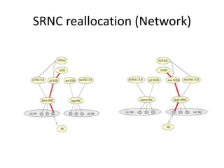 SRNC reallocation (Network)
 