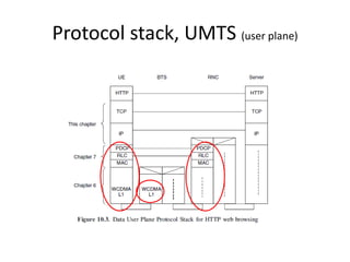 Protocol stack, UMTS (user plane)
 