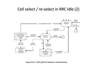 Cell select / re-select in RRC Idle (2)
 