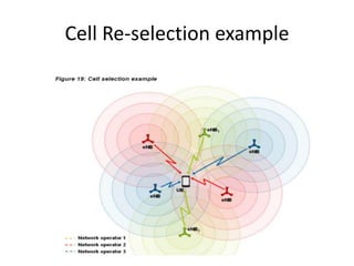 Cell Re-selection example
 