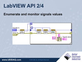 Labview Enumerated UEISIM Desktop | PPTX