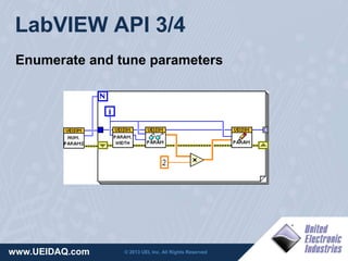 Labview Enumerated UEISIM Desktop | PPTX