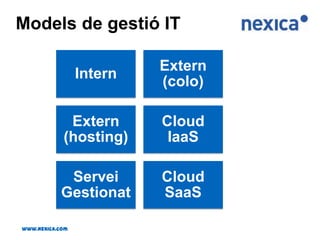  Alineació amb el seu negoci.www.nexica.com
