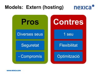 Equipament (servidors, xarxa, emmagatzematge, acceleració, backup).