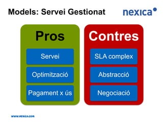 15 m2, 15 equips de 400W, 2 persones.