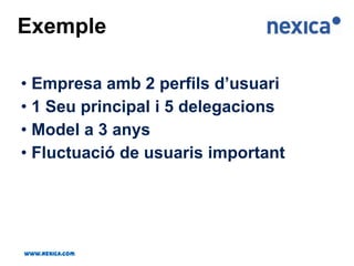 InversionsDimensionament capacitat pica 36 / 48 mesoswww.nexica.com
