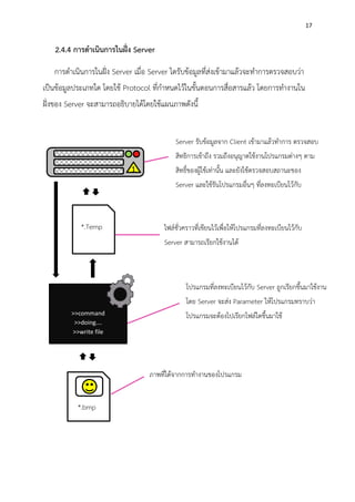 17
2.4.4 การดาเนินการในฝั่ง Server
การดาเนินการในฝั่ง Server เมื่อ Server ไดรับข้อมูลที่ส่งเข้ามาแล้วจะทาการตรวจสอบว่า
เป็นข้อมูลประเภทใด โดยใช้ Protocol ที่กาหนดไว้ในขั้นตอนการสื่อสารแล้ว โดยการทางานใน
ฝั่งของ Server จะสามารถอธิบายได้โดยใช้แผนภาพดังนี้
1
Server รับข้อมูลจาก Client เข้ามาแล้วทาการ ตรวจสอบ
สิทธิการเข้าถึง รวมถึงอนุญาตใช้งานโปรแกรมต่างๆ ตาม
สิทธิ์ของผู้ใช้เท่านั้น และยังใช้ตรวจสอบสถานะของ
Server และใช้รันโปรแกรมอื่นๆ ที่ลงทะเบียนไว้กับ
Server
*.Temp ไฟล์ชั่วคราวที่เขียนไว้เพื่อให้โปรแกรมที่ลงทะเบียนไว้กับ
Server สามารถเรียกใช้งานได้
>>command
>>doing….
>>write file
*.bmp
โปรแกรมที่ลงทะเบียนไว้กับ Server ถูกเรียกขึ้นมาใช้งาน
โดย Server จะส่ง Parameter ให้โปรแกรมทราบว่า
โปรแกรมจะต้องไปเรียกไฟล์ใดขึ้นมาใช้
ภาพที่ได้จากการทางานของโปรแกรม
 