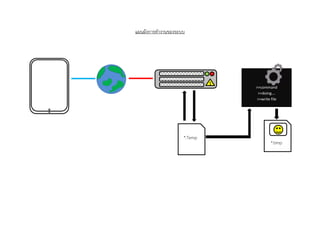แผนผังการทางานของระบบ
1
*.bmp
>>command
>>doing….
>>write file
*.Temp
 